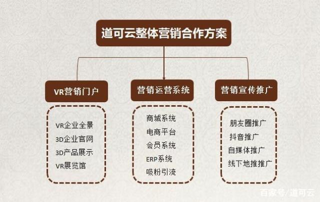 乳业电商运营
