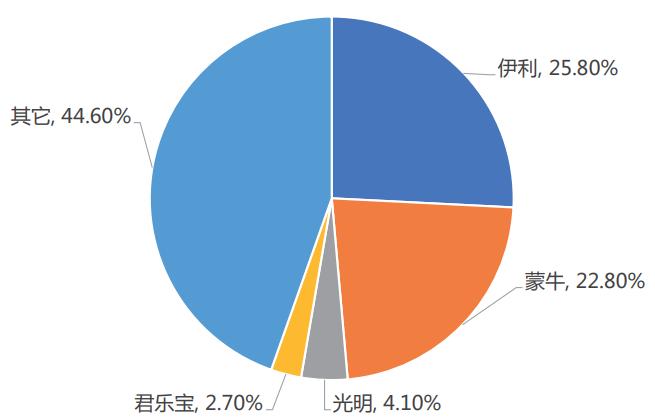 铭泰乳业营销